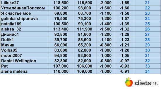 21-34 130724, альбом: Марафон на вылет "Лето-Зима 2024"!!!