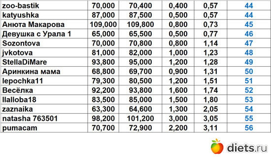 44-56 200724, альбом: Марафон на вылет "Лето-Зима 2024"!!!
