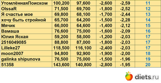 11-20 200724, альбом: Марафон на вылет "Лето-Зима 2024"!!!