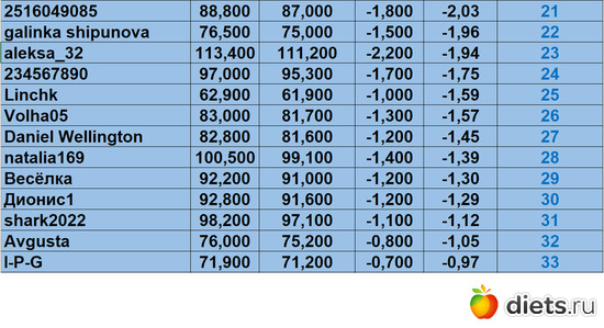 21-33 270724, альбом: Марафон на вылет "Лето-Зима 2024"!!!