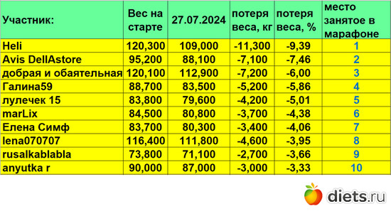 1-10 270724, альбом: Марафон на вылет "Лето-Зима 2024"!!!