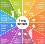 Стройность и мотивация