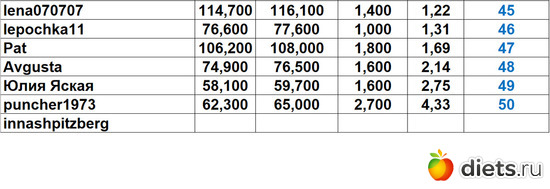 45-50 010624, альбом: Марафон "Зима-Лето2024!"