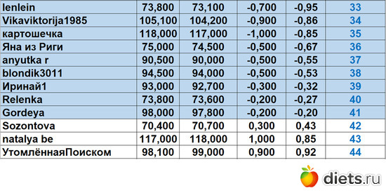 33-44 010624, альбом: Марафон "Зима-Лето2024!"