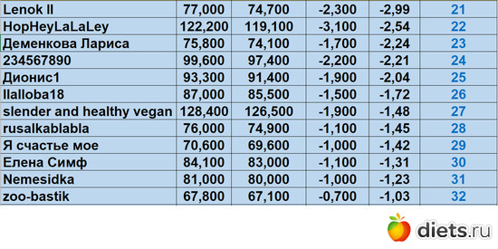 123 фото: Марафон "Зима-Лето2024!"