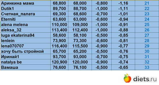 21-33 290624, альбом: Марафон на вылет "Лето-Зима 2024"!!!