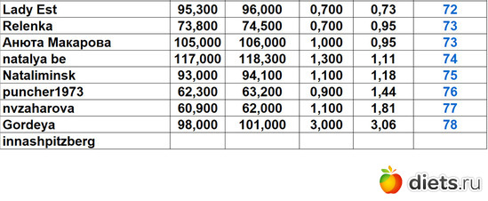 72-78 2032024, альбом: Марафон "Зима-Лето2024!"