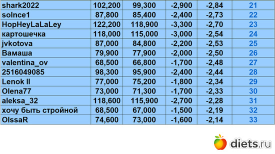21-33 2032024, альбом: Марафон "Зима-Лето2024!"