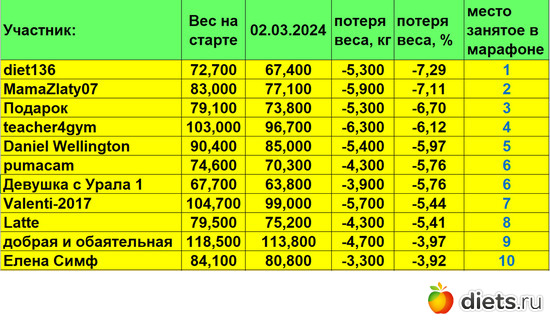 1-10 2032024, альбом: Марафон "Зима-Лето2024!"