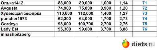 71-76 0932024, альбом: Марафон "Зима-Лето2024!"