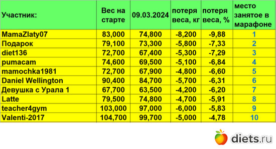 1-10 932024, альбом: Марафон "Зима-Лето2024!"