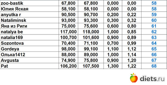 58-68 160324, альбом: Марафон "Зима-Лето2024!"