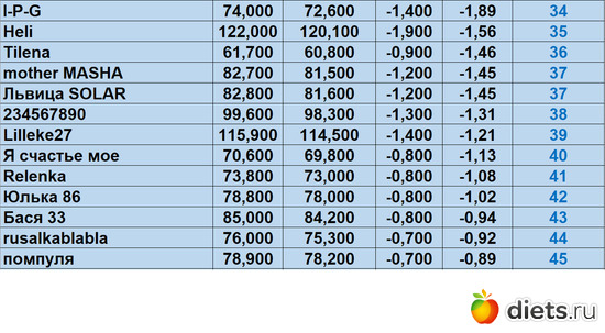 34-45 160324, альбом: Марафон "Зима-Лето2024!"