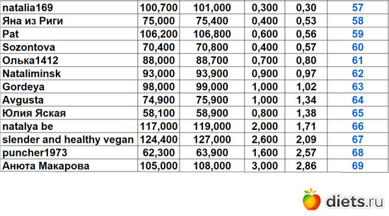 57-69 230324, альбом: Марафон "Зима-Лето2024!"