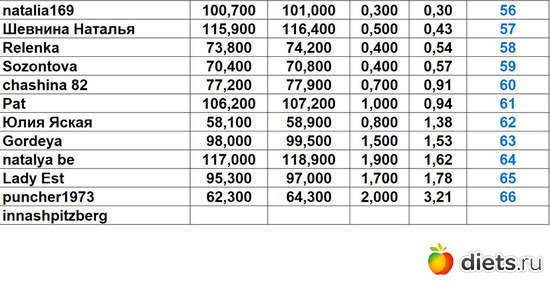 56-66 300324, альбом: Марафон "Зима-Лето2024!"