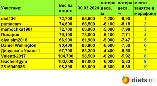 1-10 300324, альбом: Марафон "Зима-Лето2024!"