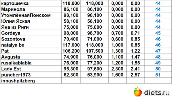 44-51 040524, альбом: Марафон "Зима-Лето2024!"