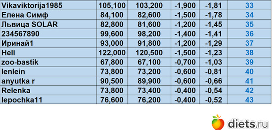 33-43 040524, альбом: Марафон "Зима-Лето2024!"