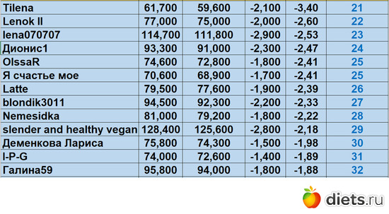 21-32 040524, альбом: Марафон "Зима-Лето2024!"