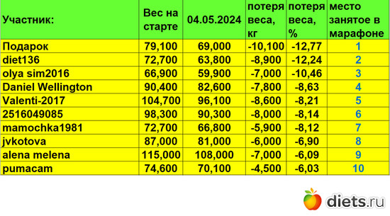 1-10 040524, альбом: Марафон "Зима-Лето2024!"