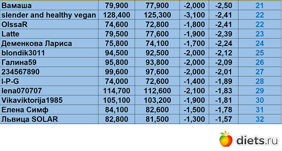21-32 110524, альбом: Марафон "Зима-Лето2024!"