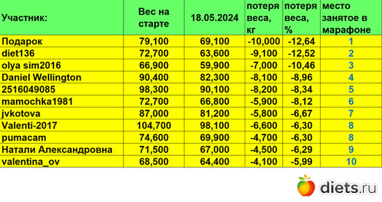 1-10 180524, альбом: Марафон "Зима-Лето2024!"