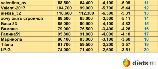 11-20 250524, альбом: Марафон "Зима-Лето2024!"