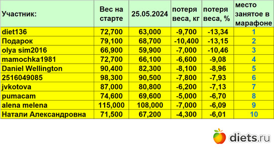 1-10 250524, альбом: Марафон "Зима-Лето2024!"
