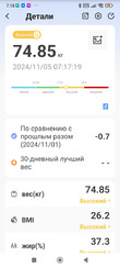 ДВЕ НЕДЕЛИ ПРОМЕЖУТОЧНЫЕ ИТОГИ