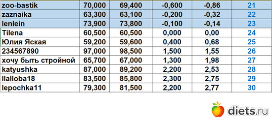 21-30 091124, альбом: Марафон на вылет "Лето-Зима 2024"!!!