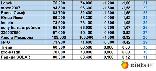 21-31 280924, альбом: Марафон на вылет "Лето-Зима 2024"!!!