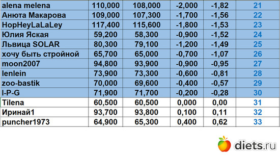 21-33 0501024, альбом: Марафон на вылет "Лето-Зима 2024"!!!