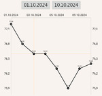 10.10.24 ������� � ������ ����.! ���� �� 10, ����!