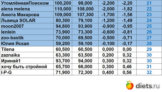 21-32 121024, альбом: Марафон на вылет "Лето-Зима 2024"!!!