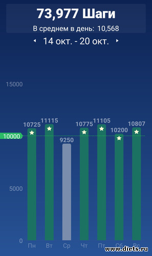 690 фото: ! Шаги