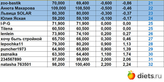 21-32 191024, альбом: Марафон на вылет "Лето-Зима 2024"!!!