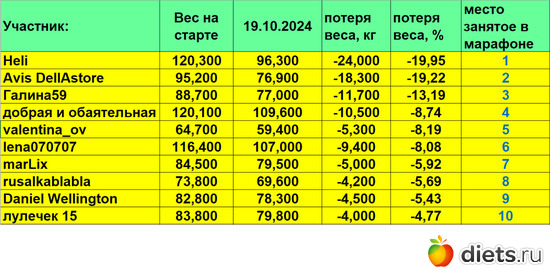 1-10 191024, альбом: Марафон на вылет "Лето-Зима 2024"!!!