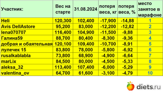 1-10 310824, альбом: Марафон на вылет "Лето-Зима 2024"!!!
