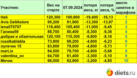 1-10 070924, альбом: Марафон на вылет "Лето-Зима 2024"!!!