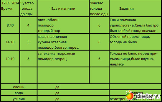 1 фото: питание