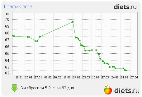 ��������� �� ������� ����� � ������� ����