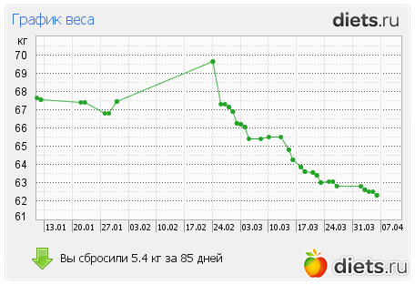 ��������� �� ������� ����� � ������� ����