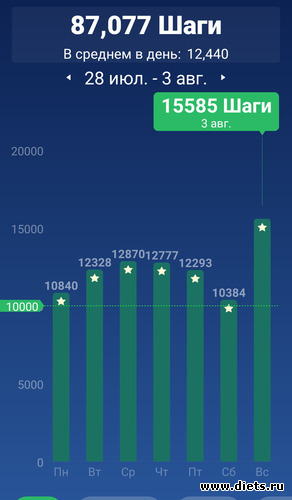 721 фото: ! Шаги