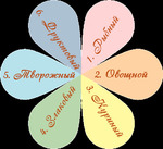 Забыла подытожить