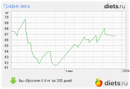 66.8 �� (12 ������� 2025)