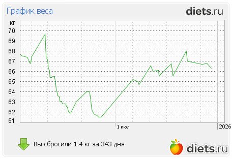 ��������� ���� �� ��� 2025