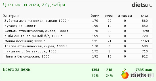 ���� �������, ������: ��������