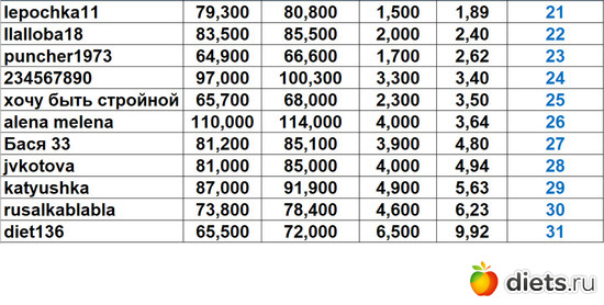 21-31 250125, :    &quot;- 2024&quot;!!!