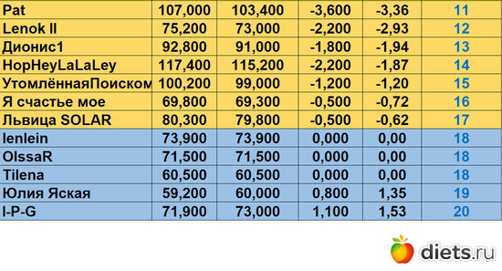 11-20 250125, альбом: Марафон на вылет "Лето-Зима 2024"!!!