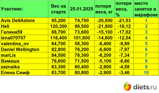 1-10 250125, :    &quot;- 2024&quot;!!!